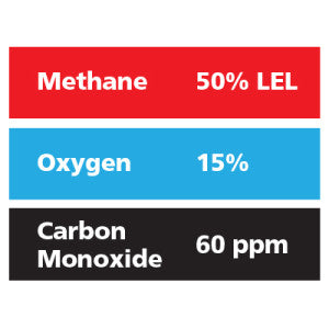 Gasco Multi-Gas 330: 50% LEL Methane, 15% Oxygen, 60 ppm Carbon Monoxide, Balance Nitrogen