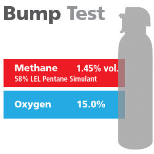 Gasco Multi-Gas Bump Test 314: 1.45% vol. Methane (58% LEL Pentane Equivalent), 15% Oxygen, Balance Nitrogen