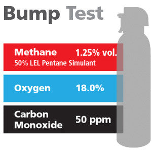 Gasco Multi-Gas Bump Test 323E: 1.25% vol. Methane (50% LEL Pentane Equivalent), 18% Oxygen, 50 ppm Carbon Monoxide, Balance Nitrogen