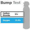Gasco Multi-Gas Bump Test 341: 15% Oxygen, 5% Carbon Dioxide, Balance Nitrogen