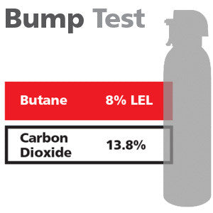 Gasco Multi-Gas Bump Test 345: 8% vol. Butane, 13.8% Carbon Dioxide, Balance Nitrogen