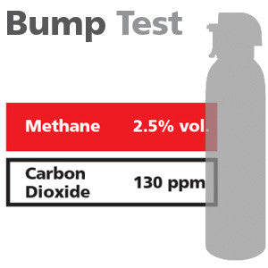 Gasco Multi-Gas Bump Test 351: 2.5% vol. Methane, 130 ppm Carbon Dioxide, Balance Nitrogen