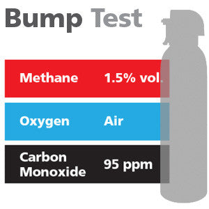 Gasco Multi-Gas Bump Test 362: 1.5% vol. Methane, 95 ppm Carbon Monoxide, Balance Air