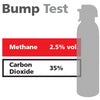 Gasco Multi-Gas Bump Test 365: 2.5% vol. Methane, 35% Carbon Dioxide, Balance Nitrogen