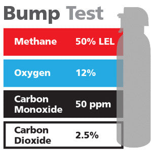 Gasco Multi-Gas Bump Test 395: 50% LEL Methane, 12% Oxygen, 50 ppm Carbon Monoxide, 2.5% Carbon Dioxide, Balance Nitrogen