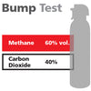 Gasco Multi-Gas Bump Test 399M: 60% vol. Methane, 40% Carbon Dioxide