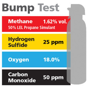 Gasco Multi-Gas Bump Test 403E: 1.62% vol. Methane (50% LEL Propane Equivalent), 18% Oxygen, 50 ppm Carbon Monoxide, 25 ppm Hydrogen Sulfide, Balance Nitrogen