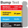 Gasco Multi-Gas Bump Test 428-20: 1.45% vol. Methane (58% LEL Pentane Equivalent), 15% Oxygen, 60 ppm Carbon Monoxide, 20 ppm Hydrogen Sulfide, Balance Nitrogen