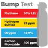 Gasco Multi-Gas Bump Test 448: 50% LEL Methane, 12% Oxygen, 100 ppm Carbon Monoxide, 25 ppm Hydrogen Sulfide, Balance Nitrogen