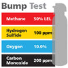 Gasco Multi-Gas Bump Test 454: 50% LEL Methane, 10% Oxygen, 200 ppm Carbon Monoxide, 100 ppm Hydrogen Sulfide, Balance Nitrogen