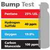 Gasco Multi-Gas Bump Test 456: 25% LEL Pentane, 19% Oxygen, 100 ppm Carbon Monoxide, 40 ppm Hydrogen Sulfide, Balance Nitrogen