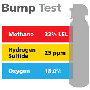 Gasco Multi-Gas Bump Test 489E: 32% LEL Methane, 18% Oxygen, 25 ppm Hydrogen Sulfide, Balance Nitrogen