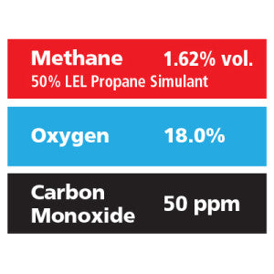 Gasco Multi-Gas 303E: 1.62% vol. Methane (50% LEL Propane Equivalent), 18% Oxygen, 50 ppm Carbon Monoxide, Balance Nitrogen