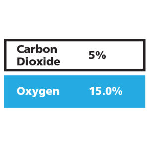 Gasco Multi-Gas 341: 15% Oxygen, 5% Carbon Dioxide, Balance Nitrogen