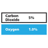 Gasco Multi-Gas 342: 1% Oxygen, 5% Carbon Dioxide, Balance Nitrogen