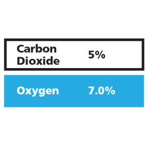 Gasco Multi-Gas 343: 7% Oxygen, 5% Carbon Dioxide, Balance Nitrogen
