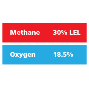 Gasco Multi-Gas 344: 30% LEL Methane, 18.5% Oxygen, Balance Nitrogen
