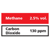Gasco Multi-Gas 351: 2.5% vol. Methane, 130 ppm Carbon Dioxide, Balance Nitrogen