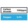 Gasco Multi-Gas 352: 5% Oxygen, 1900 ppm Carbon Dioxide, Balance Nitrogen