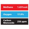 Gasco Multi-Gas 377: 1.45% vol. Methane, 17% Oxygen, 250 ppm Carbon Monoxide, Balance Nitrogen