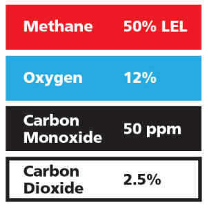 Gasco Multi-Gas 395: 50% LEL Methane, 12% Oxygen, 50 ppm Carbon Monoxide, 2.5% Carbon Dioxide, Balance Nitrogen