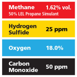 Gasco Multi-Gas 403E: 1.62% vol. Methane (50% LEL Propane Equivalent), 18% Oxygen, 50 ppm Carbon Monoxide, 25 ppm Hydrogen Sulfide, Balance Nitrogen
