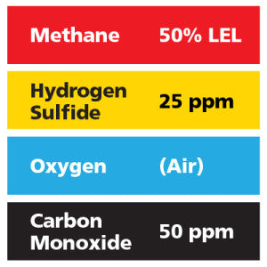 Gasco Multi-Gas 412: 50% LEL Methane, 50 ppm Carbon Monoxide, 25 ppm Hydrogen Sulfide, Balance Air