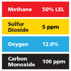 Gasco Multi-Gas 447: 50% LEL Methane, 12% Oxygen, 100 ppm Carbon Monoxide, 5 ppm Sulfur Dioxide, Balance Nitrogen